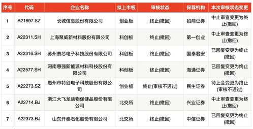 新股消息 | 集海资源通过港交所聆讯 为2022年山东省第三大黄金开采公司