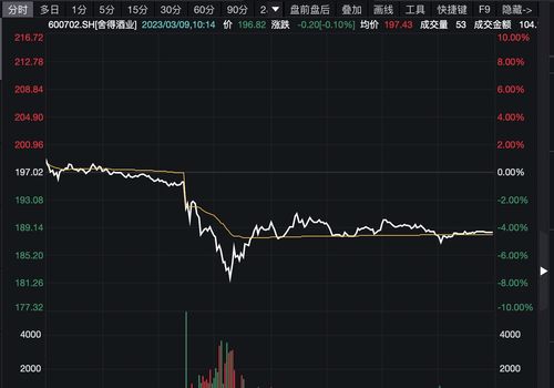 扬宇科技盘中异动 快速下挫6.74%