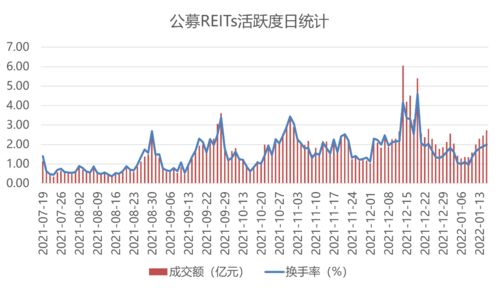 华夏基金旗下合肥高新REIT触及停牌,公募REITs年内累计跌幅近40%,优质资产供给稀缺或成布局良机 华夏基金旗下合肥高新REIT触及停牌,公募REITs年内累计跌幅近40%,优质资产供给稀缺或成布局良机