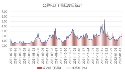 华夏基金旗下合肥高新REIT触及停牌，公募REITs年内累计跌幅近40%，优质资产供给稀缺或成布局良机