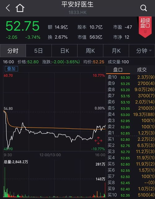再鼎医药盘中异动 下午盘股价大跌5.01%