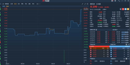 环联连讯盘中异动 快速跳水7.53%报0.172港元