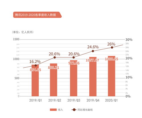 知乎2023年Q3财报：营收10.22亿 同比增长12.1%