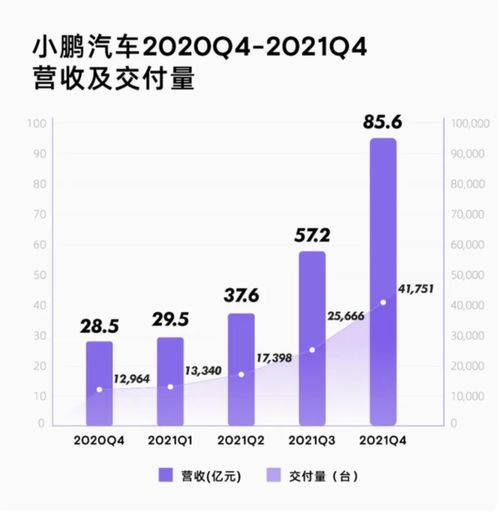 哔哩哔哩-SW(09626.HK)第三季度毛利率增长至25% 日活用户突破1亿大关