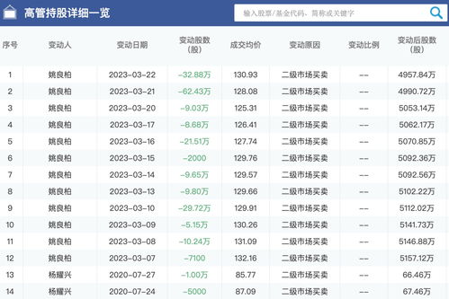 数码通电讯(00315)11月29日斥资约19.68万港元回购5万股