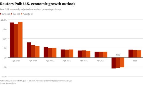美国第三季度GDP增长5.2% 为近两年来最快增速