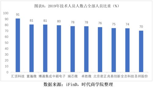 中国宝力科技(00164)发布中期业绩，股东应占亏损993.7万港元 同比减少33.29%