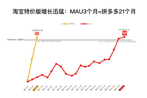 拼多多美股市值超越阿里巴巴