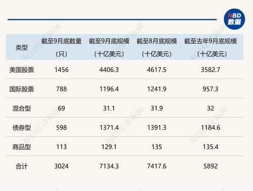 降ETF费率、低费率起步、上线指数“金选”…头部公募、三方平台大厂齐发力指数赛道