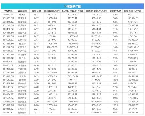 新股公告|富景中国控股(02497)11月30日-12月5日招股 预计12月8日上市