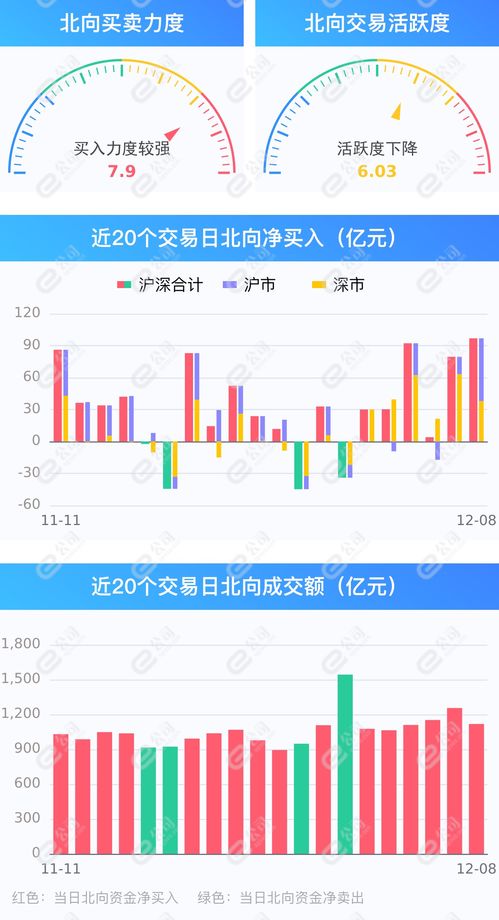 沪深股通|酒钢宏兴11月29日获外资卖出51.31万股 沪深股通|酒钢宏兴11月29日获外资卖出51.31万股