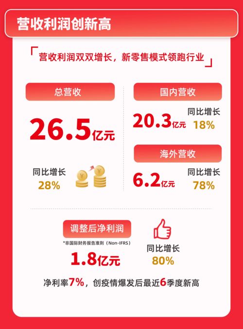 欢聚集团Q3财报：Non-GAAP净盈利8120万美元 Bigo Live月活4030万