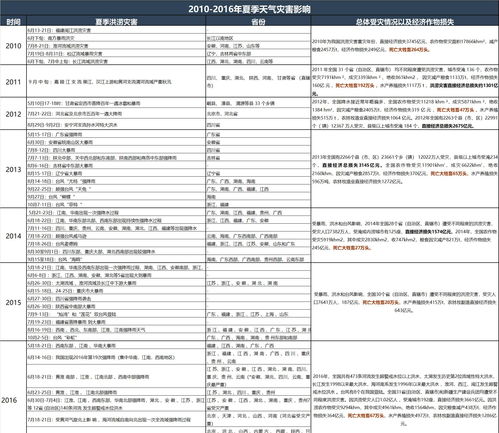 农林牧渔行业研究:养殖业月度简报:猪价创新低 产能去化逻辑加强 农林牧渔行业研究:养殖业月度简报:猪价创新低 产能去化逻辑加强