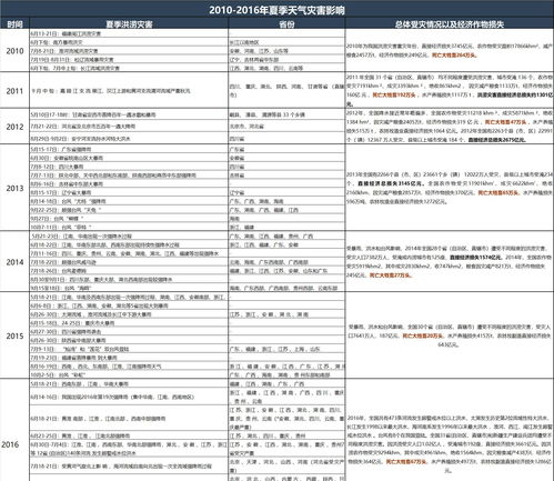 农林牧渔行业研究：养殖业月度简报：猪价创新低 产能去化逻辑加强