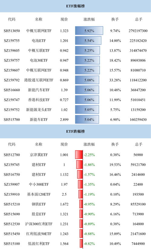 银华创业板中盘200ETF12月4日起发售