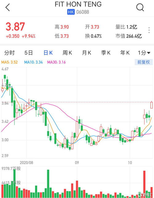 港股异动 | 中国中药(00570)涨超5% 北京发布冬季流感中医药防治方案