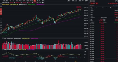 欧股集体高开 德国DAX30指数涨0.17%