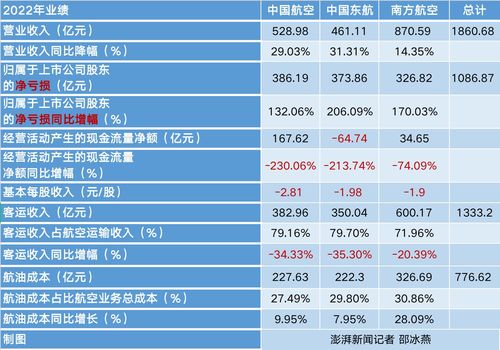 中国华星(00485)公布中期业绩 净亏损249.5万港元 同比减少90.39%