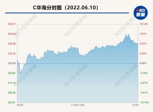 剑虹集团控股(01557.HK)拟折让约14.8%配售最多8000万股 净筹2960万港元