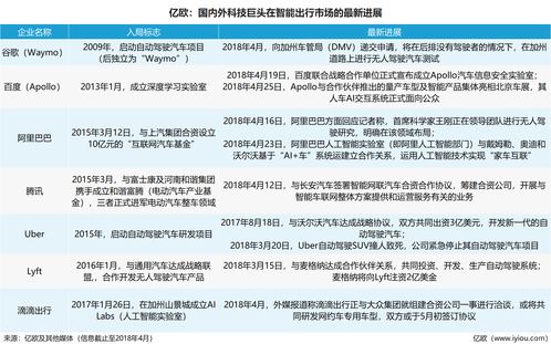电子城(600658.SH)：子公司拟与京东方数智签署项目合作协议