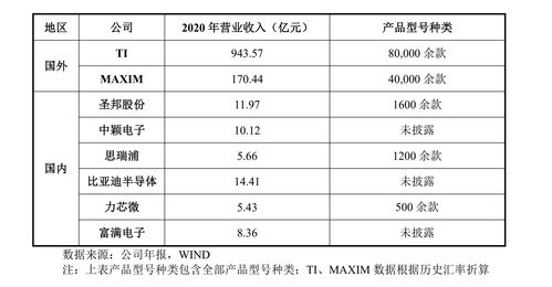 赛微微电(688325.SH)：截至11月30日已累计回购55.03万股