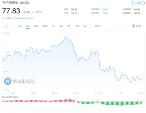 OPEC+原则上同意再减产100万桶/日 细节将由各国单独宣布