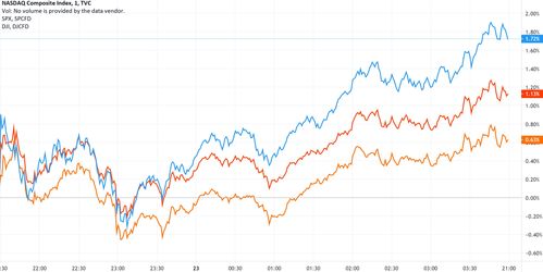 欧洲主要股指收盘集体上涨 欧洲斯托克50指数涨0.29%