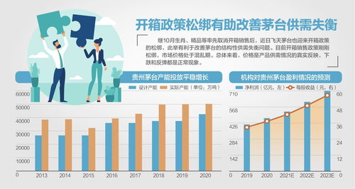 资本市场需更敏感的信任支持框架