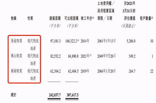 港股IPO动态：燕之屋(1497.HK)等三股处于申购期
