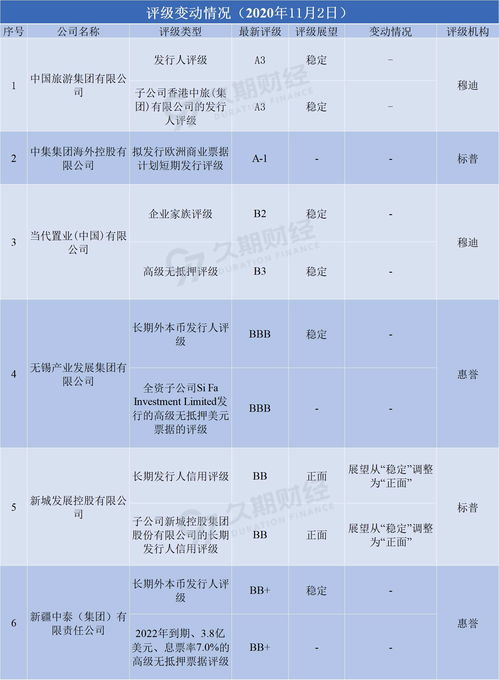 标普上调土耳其评级展望至“正面”