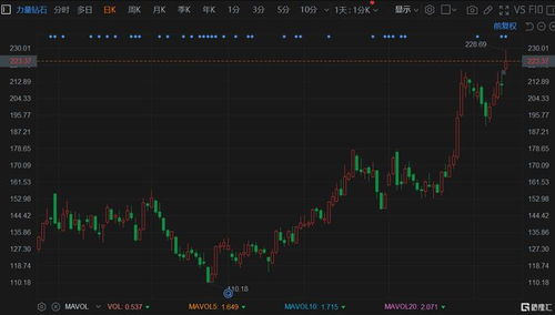 LFG投资控股盘中异动 大幅上涨5.71%
