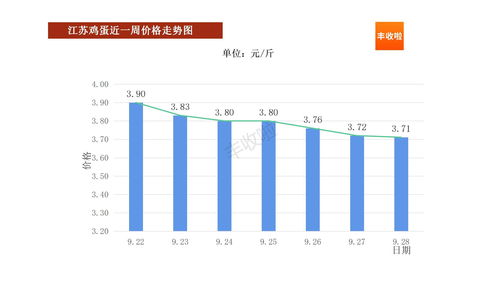 生意社：12月1日河南河北地区乙醇市场价格持稳