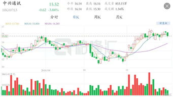 毛记葵涌盘中异动 下午盘股价大跌5.76%报0.425港元