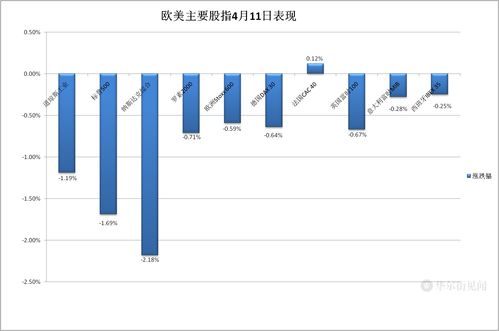 三六零上涨5.18%，报9.13元/股