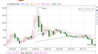 丽年国际盘中异动 下午盘股价大跌17.65%