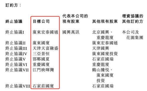 天恒置业旗下北京恒海瑞诚地产拟挂牌增资，募资持股比例不超45%