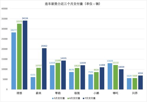 蔚来汽车：11月交付15959辆，同比增长12.6%！今年累计142026辆