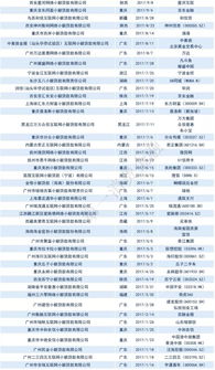 某省排查整治向个人、民企的高息借款(年利率8%以上)问题