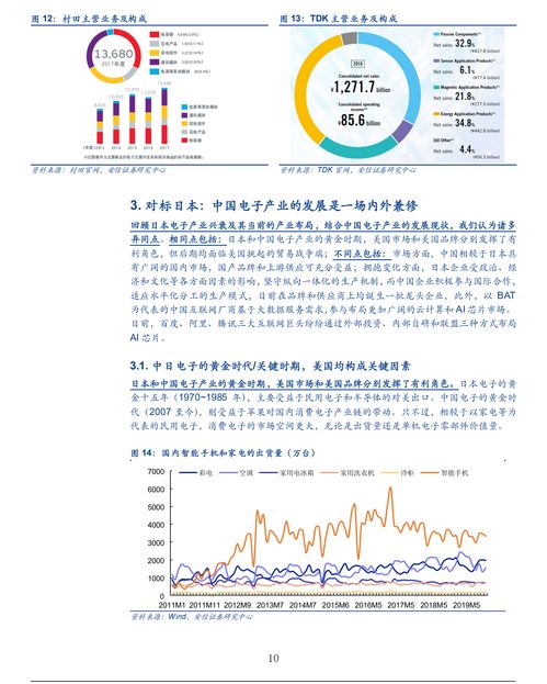 华虹公司：全资子公司华虹宏力与华力微签订技术开发协议