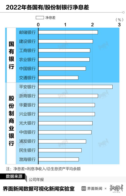 中投：截至2022年底 累计年化净收益率为5.94%