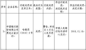 涉12项违法行为 央行对中国银行罚款3664.2万元