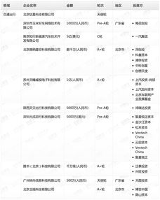 中关村科技租赁(01601.HK)作为出租人与订立融资租赁协议