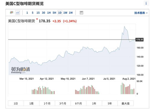 全球旱情告急！COP28警告干旱紧急前所未有，130多国承诺粮食生产纳入减碳计划