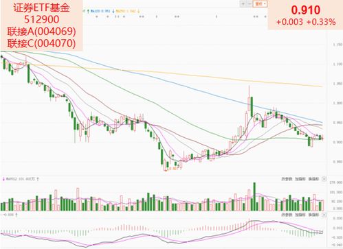 中信证券：信心和市场的拐点临近