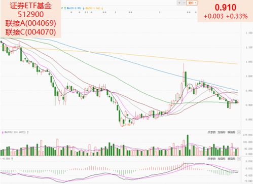 中信证券：信心和市场的拐点临近