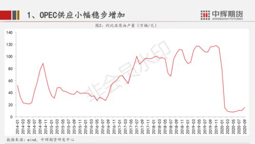 橡胶原料采购需求偏弱 原油价格维持震荡反弹