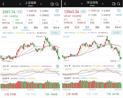 空港股份上涨5.53%，报10.49元/股