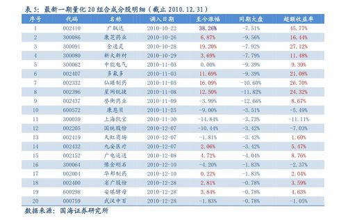研报掘金丨国信证券(香港)：予比亚迪电子“买入”评级，目标价42.13港元