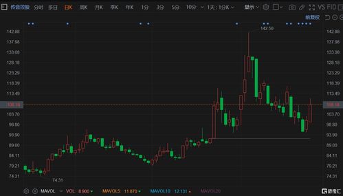 创联控股盘中异动 快速下跌8.33%