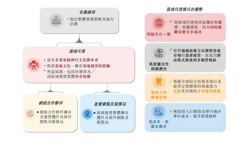 中国长城(000066.SZ)：拟回购1600万股-2300万股公司股份